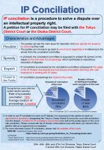 IP Conciliation Leaflet