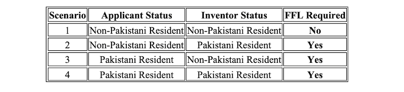 Pakistan FFL requirement matrix
