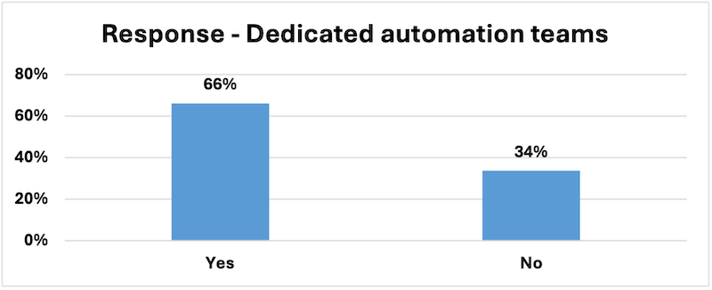 Automation survey - graph 2