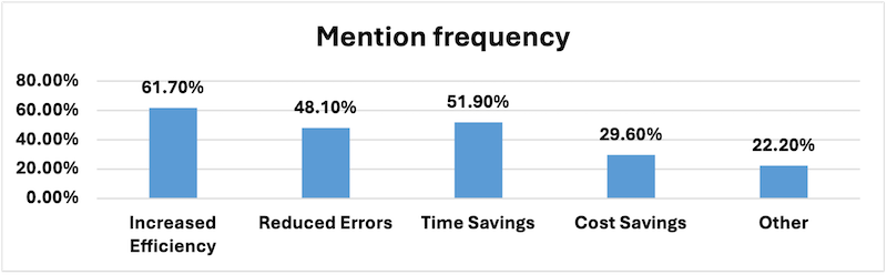Automation survey - graph 4