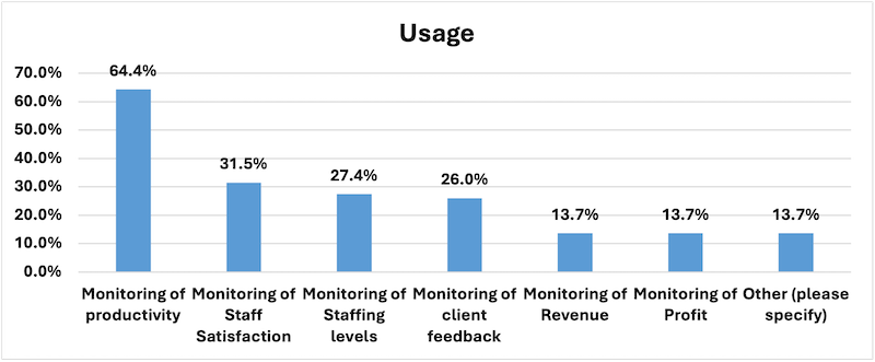 Automation survey - graph 5