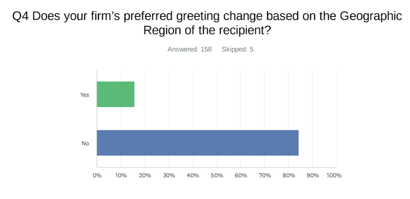 Question 6 PMC salutations survey