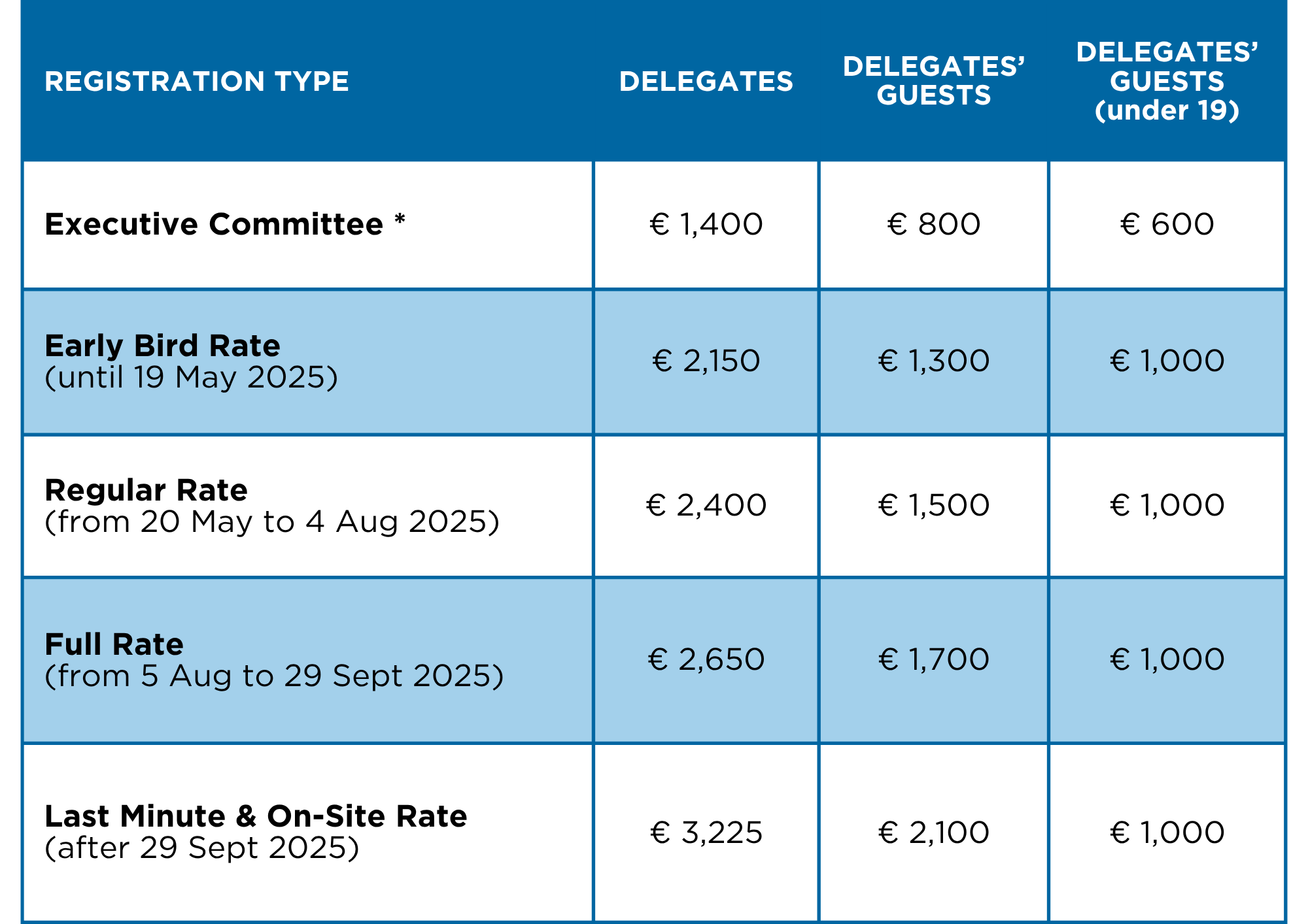 Registration Fees