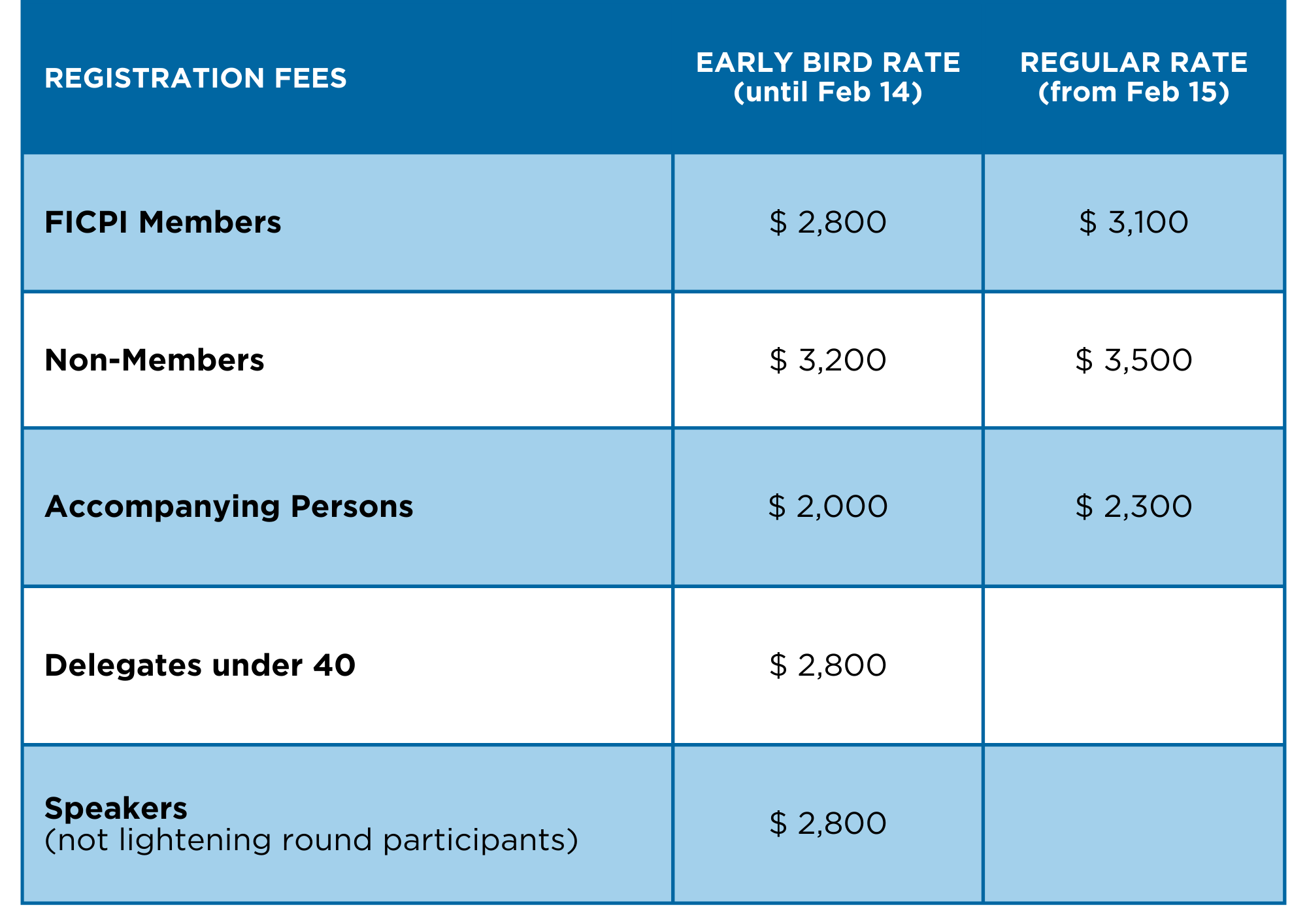 ABC Reg Fees