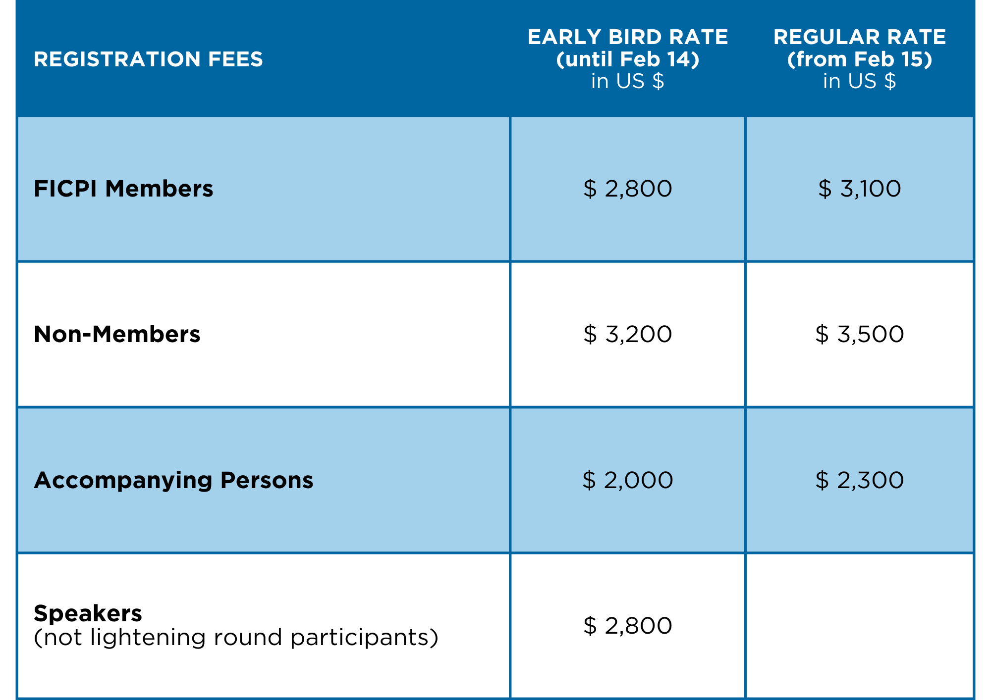 Registration Fees