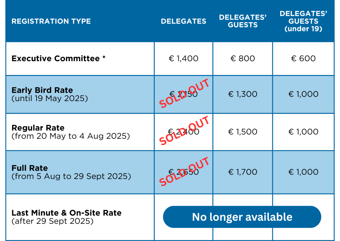 Registration Fees