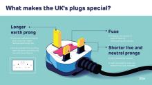 UK plugs